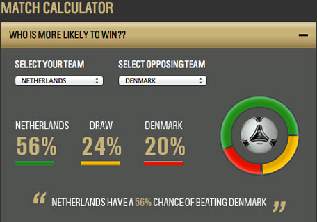 Fans will be able to see the very latest tournament predictions from the calculator. (SUPPLIED)