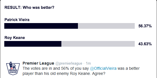 English Premier League poll results.