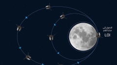Photo: Mohammed Bin Rashid Space Centre confirms successful lunar orbit insertion by Rashid Rover
