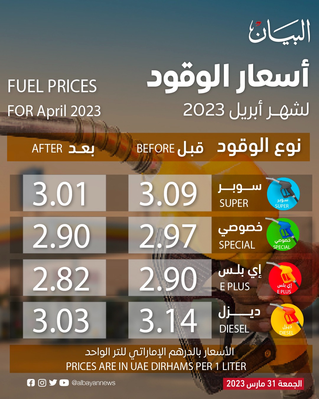 Fuel prices in UAE for April 2023 Business Energy Emirates247