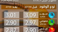 Photo: Fuel prices in UAE for April 2023