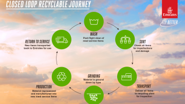 Photo: Emirates unveils new closed loop recycling initiative to reduce plastic