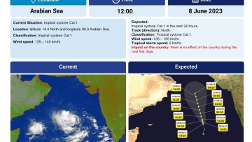 Photo: Tropical Cyclone Biparjoy Intensifies in Arabian Sea, Classified as Category 1