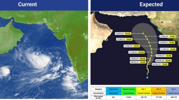Photo: NCM Report: Tropical Cyclone Biparjoy Intensifies to Category 1, No Impact Expected on UAE