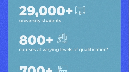 Photo: Dubai Knowledge Park Marks 20 Years of Enriching Regional Knowledge Economy