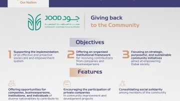 Photo: Hamdan bin Mohammed issues directives leading to launch of community contributions platform ‘Jood’