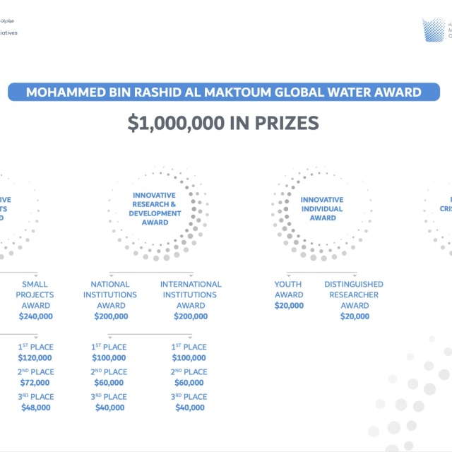 Photo: The Mohammed bin Rashid Al Maktoum Global Water Award extends application deadline until the end of May
