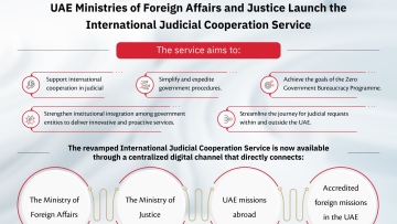 Photo: ${params.title}