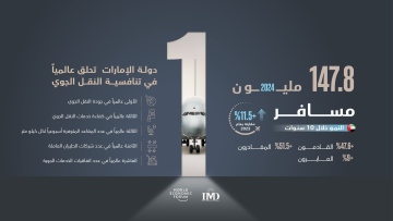 Photo: UAE Airports Hit 1 Billion Passengers in a Decade