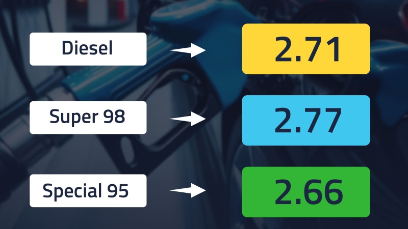 Photo: UAE Announces New Fuel Prices for October