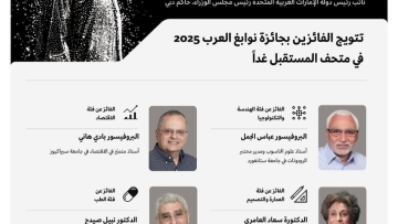 Photo: Mohammed bin Rashid to Attend Great Arab Minds 2025 Ceremony at Museum of the Future