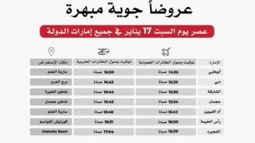 Photo: UAE Marks Fourth Anniversary of 'Day of Resolve'