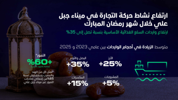 Photo: DP World Sees Surge in Food Trade to Meet Ramadan Demand