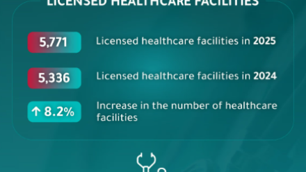 Photo: Dubai Solidifies Position as Medical Hub With Record Growth in 2025